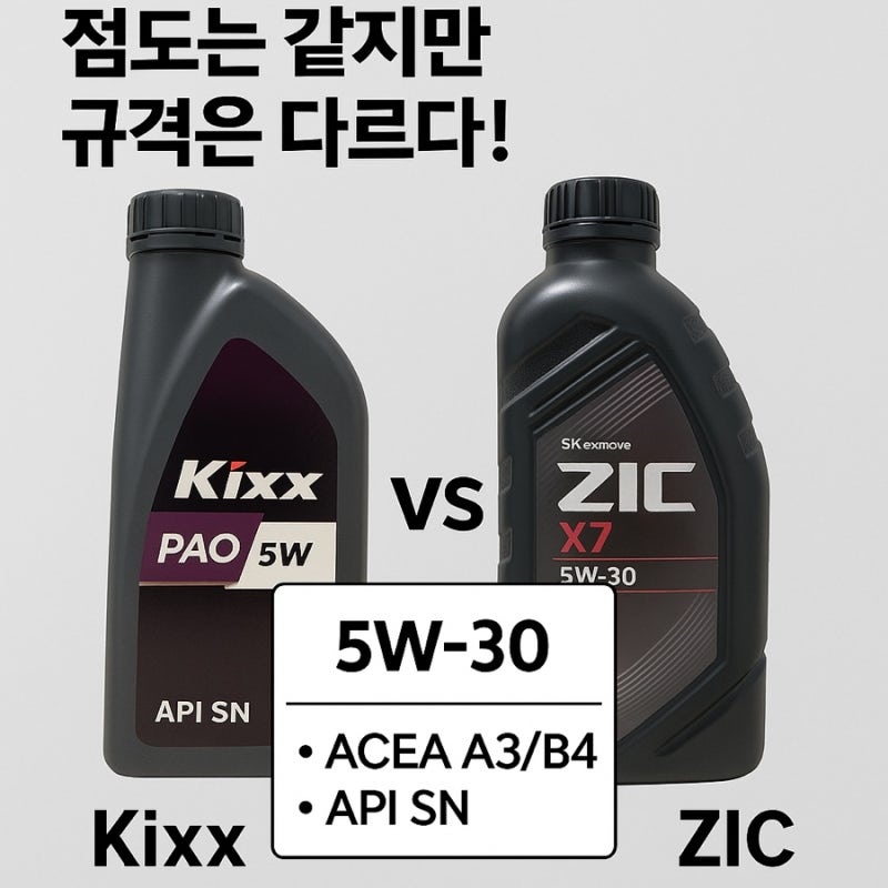 엔진오일 규격 완전정복 – C2/C3, ACEA, API 차이점은?