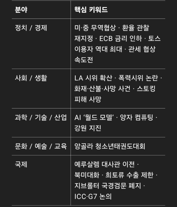 2025년 6월 12일 하루 요약.zip