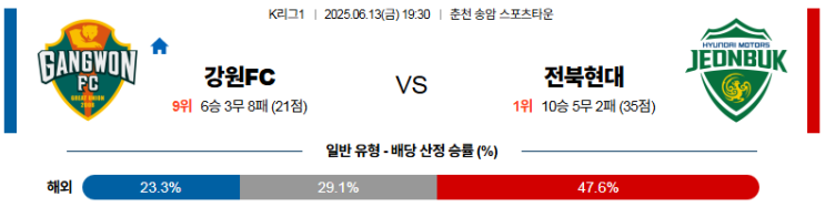 [픽마켓] 6월13일 <b>강원</b>FC vs <b>전북</b>현대모터스 K리그1 <b>경기</b>분석