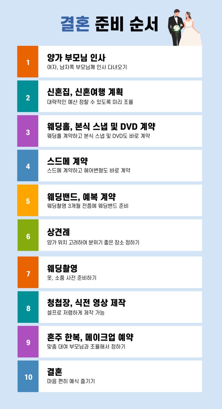  예비부부라면 꼭 봐야 할 결혼 준비 순서 총정리｜10단계 현실 로드맵 정리