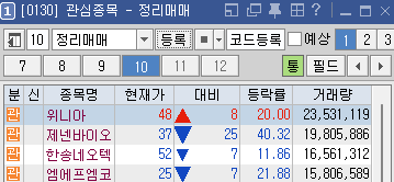  심화.정리매매에 대한 개인적인 생각