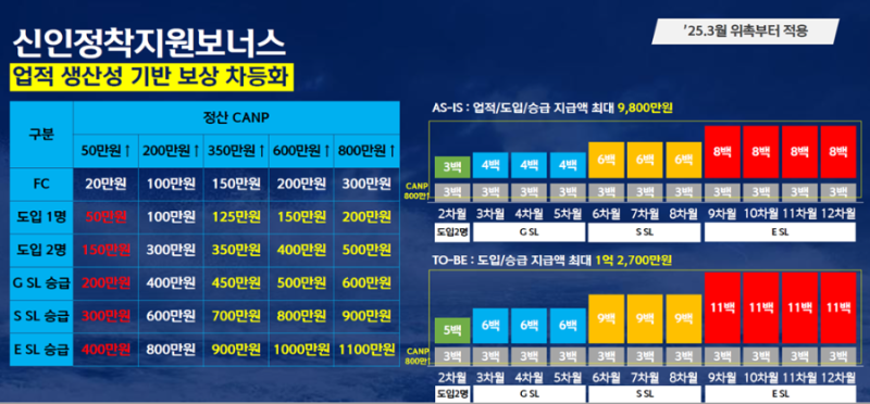 신한라이프 신입설계사 채용안내! 신한라이프 BI제도에 대해 알려드립니다.