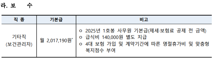  [계약직,신입] 국립수산과학원 보건관리자 채용(연봉, 기업리뷰, 공기업)