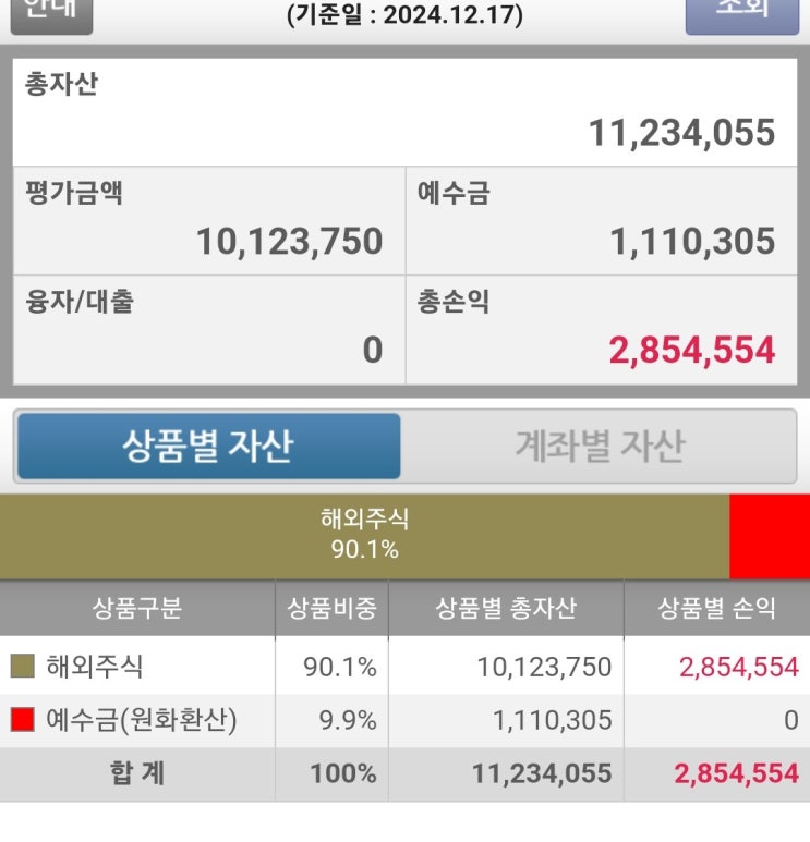  재테크 삐약이 주린이의 미국주식 계좌는 어떨까 (+테슬라, ETF)