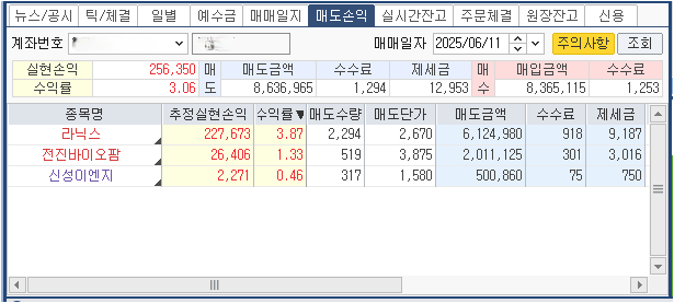  500만원으로 1억만들기 2025년 6월 11일