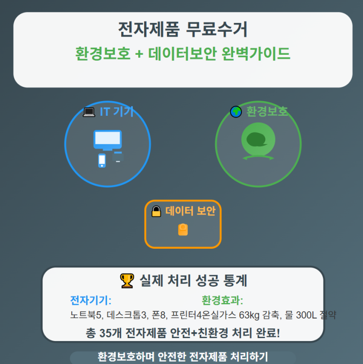  전자제품 무료수거 완벽 가이드 - 환경보호하며 안전하게 처리하는 똑똑한 방법! 