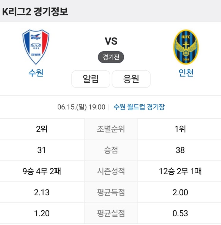 K리그2 <b>빅매치</b>! <b>수원</b> 대 <b>인천</b>, 승격 향한 불꽃 튀는 대결! 2만... 