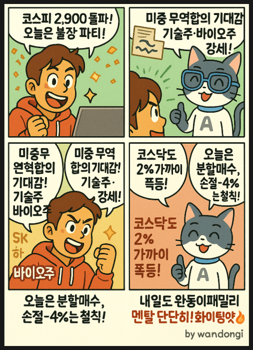   [WD경제소식] 2025년 6월 11일 미국증시·코스피 요약 + 오늘의 테마주 완전정복!