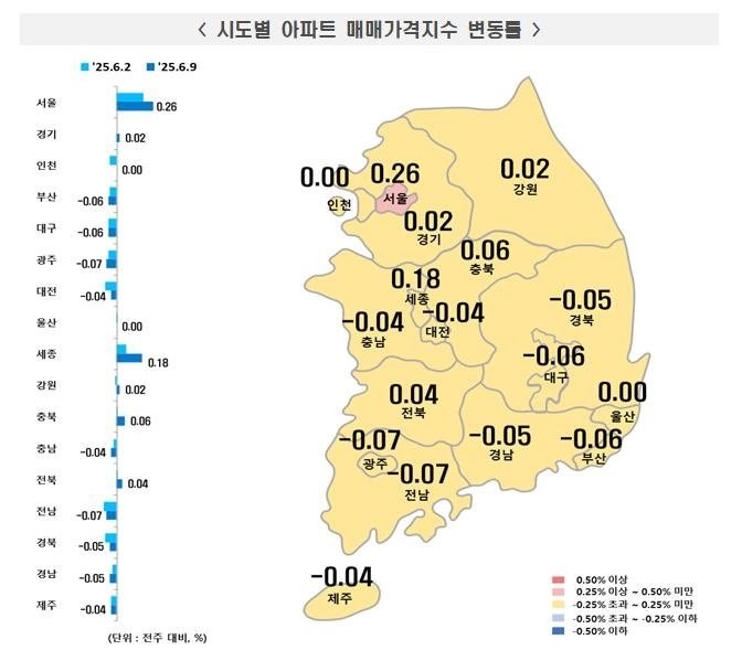  서울 아파트값, 9개월 만에 최고 상승률 기록! 7월 대출 규제 막차 타자..심리 폭발?