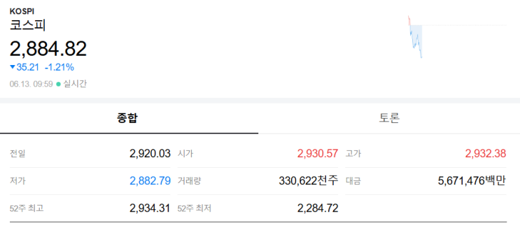  2025년, 왜 국내 증시는 우상향할 수밖에 없는가?