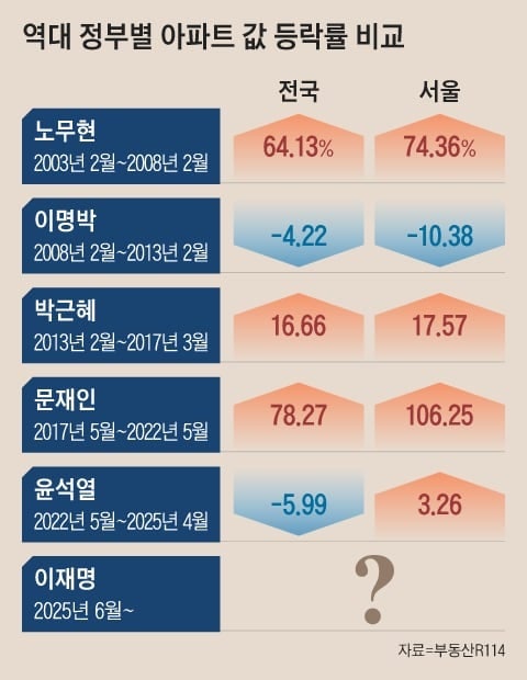 지금 아니면 집못사. 서울부동산 패닉바잉중?! 지금 아니면 집못사. 서울부동산 패닉바잉중?!