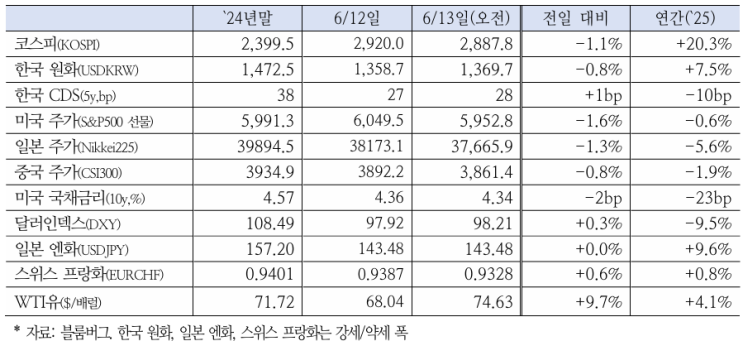  이스라엘의 對이란 공습 관련 해외시각 및 평가
