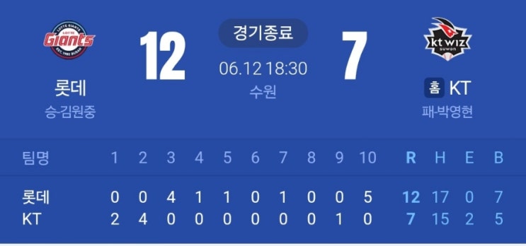 2025.6.12.(목) 롯데:KT 리뷰(올해는 뭔가 다를수도..)