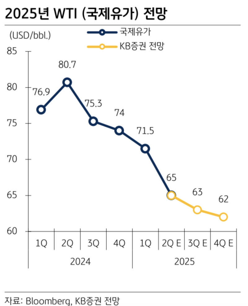 2025년 하반기 전망] 원자재: 변곡을 찾아서 : 네이버 블로그