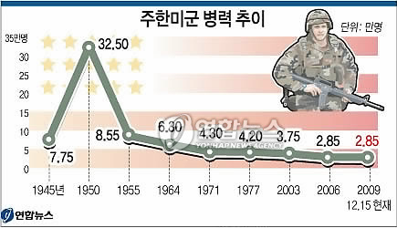 <b>주한미군 감축</b>, 대안을 마련할 때가 됐다.
