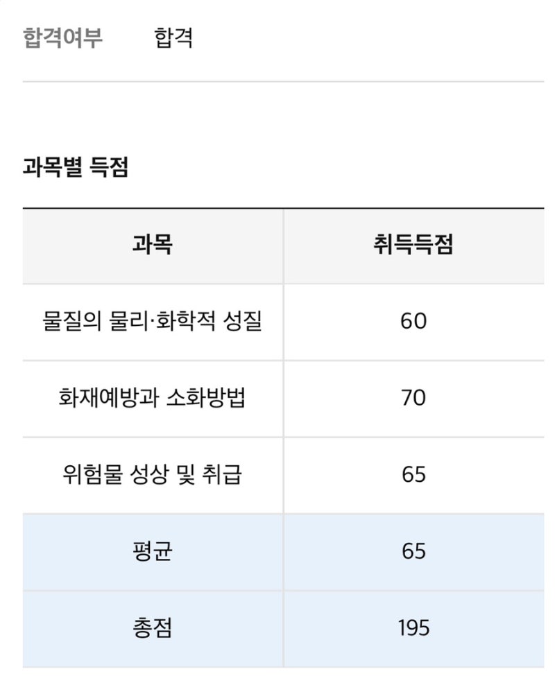 [위험물산업기사 필기] #01. 2025 2회 위산기 필기 / 독학 공부법 / 과목별 문제 복기 / 합격 후기....