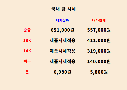  2025년 6월 13일 금 시세 급등 원인과 다이아 맞춤 상담 방법