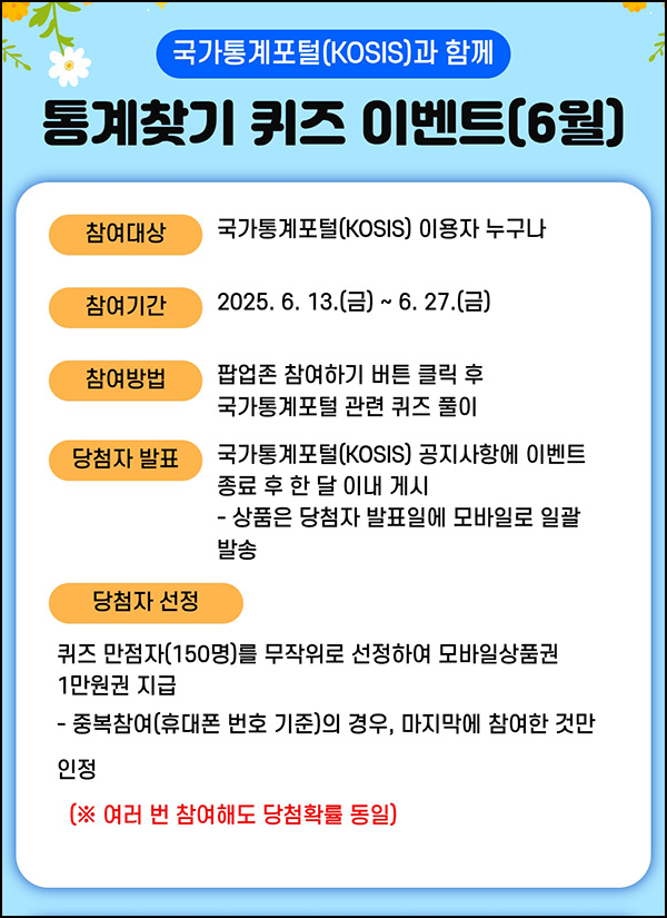 국가통계포털 퀴즈이벤트(상품권 1만원 150명)추첨~06.27 국가통계포털 퀴즈이벤트(상품권 1만원 150명)추첨~06.27