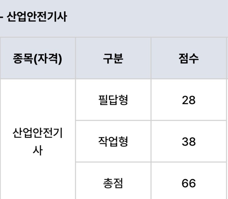  [2025] 산업안전기사 실기
