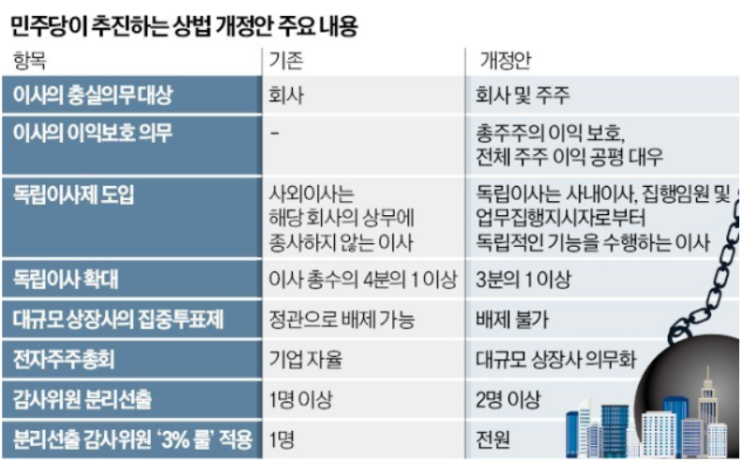 민주당 원내대표 <b>김병기</b> "<b>상법 개정안</b> 신속히 처리할 것...... 