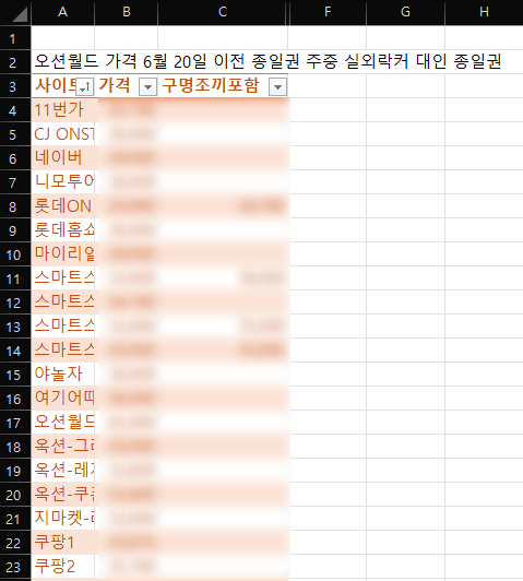  워터파크 인기 3곳 최저가 직접 엑셀로 정리하여 비교했어요!