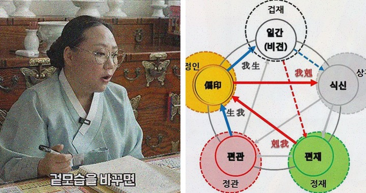  보타점, 쉽고 빠르게 알아보는 나의 사주운세 – 연애운 분석
