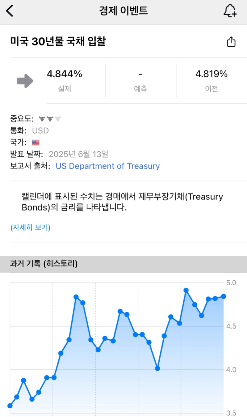 6월 14일 오늘 미국주식현황 전망 - 중동전쟁으로 하락한 시장 : 네이버 블로그