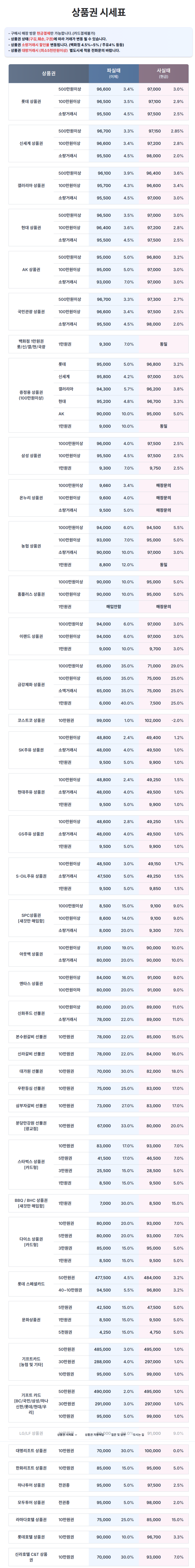 수원 상품권 매입 정직한 원천상품권