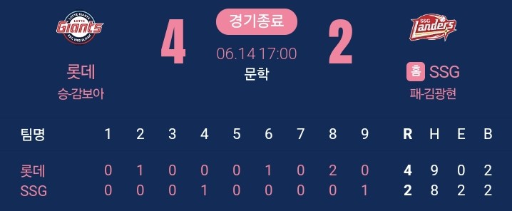 6월 14일 롯데 vs SSG 리뷰 (<b>감보아</b>가 희망이다... 그리고... 