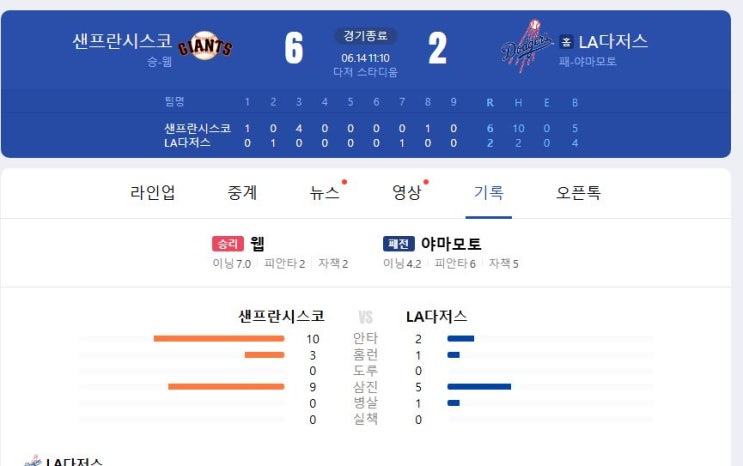 <b>성사</b>되지 못한 <b>이정후</b>와 <b>김혜성</b>의 첫 <b>맞대결</b>