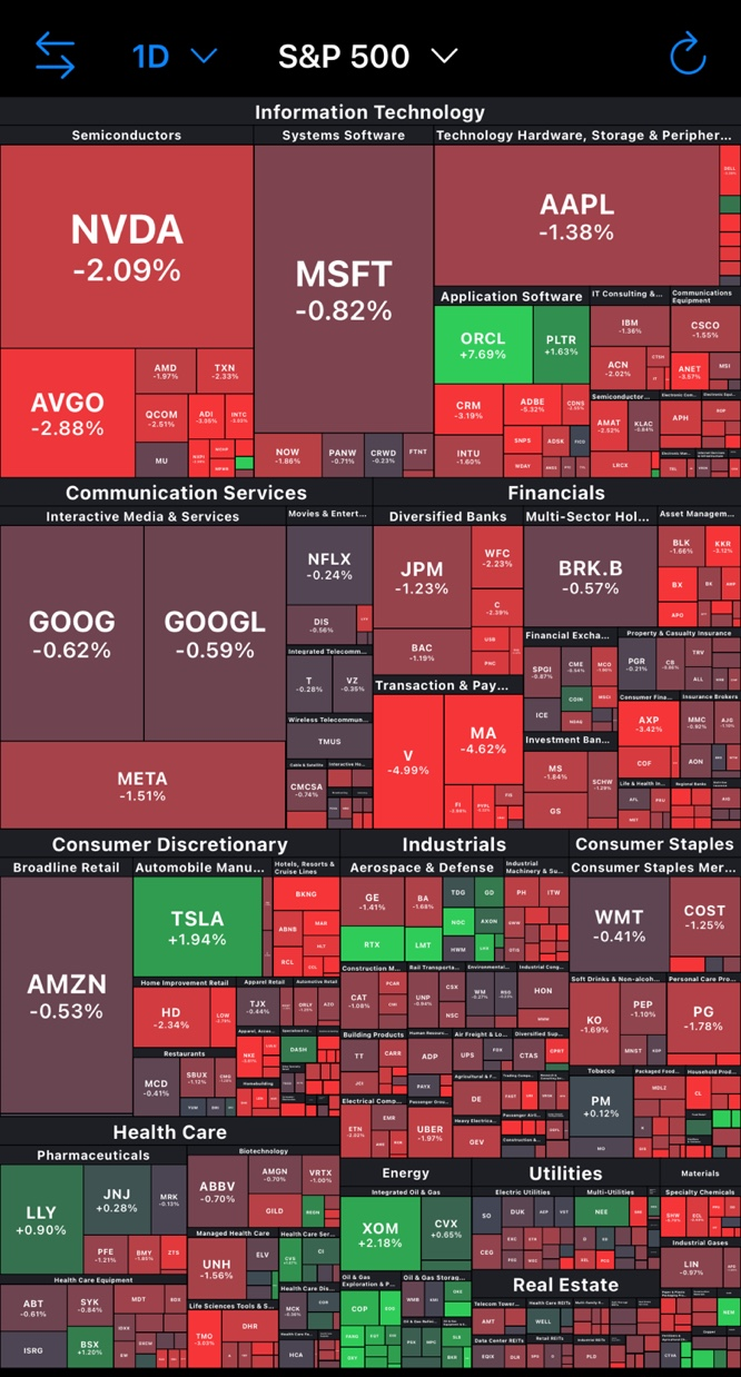 6월 14일 오늘 미국주식현황 전망 - 중동전쟁으로 하락한 시장 : 네이버 블로그