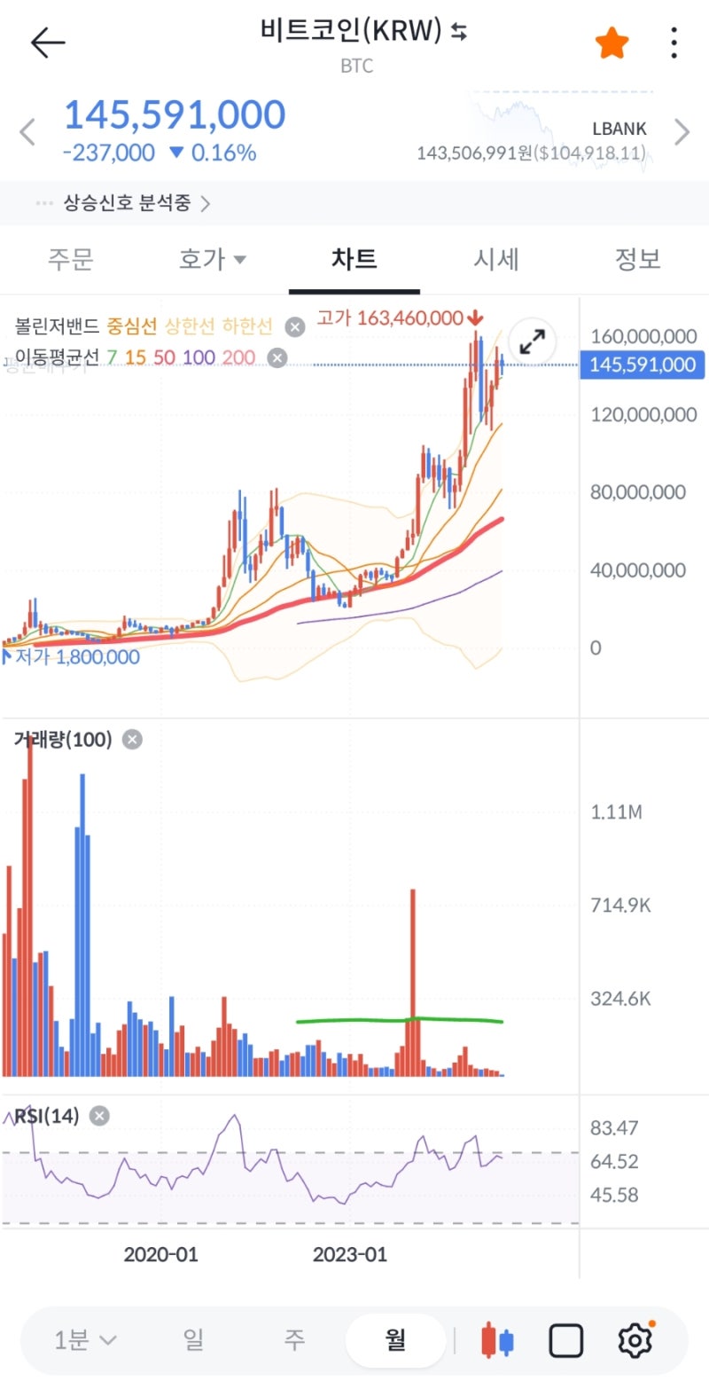 빗썸 신규가입 이벤트 전국민 7만원 비트코인 매수 : 네이버 블로그