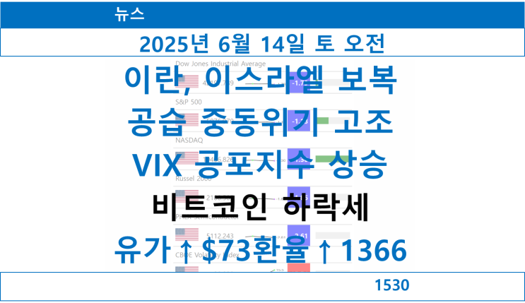 이란, <b>이스라엘 보복 공습</b>, 중동 위기 고조, 국제유가 급등... 