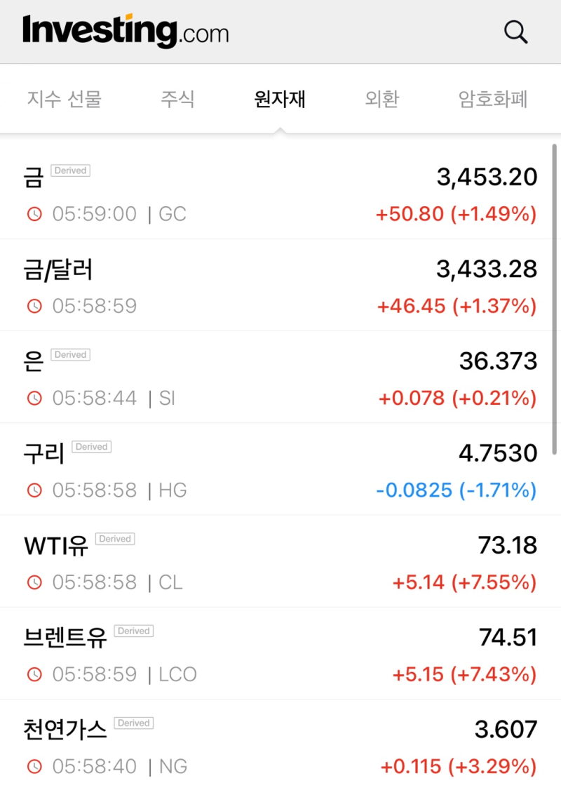 6월 14일 오늘 미국주식현황 전망 - 중동전쟁으로 하락한 시장 : 네이버 블로그
