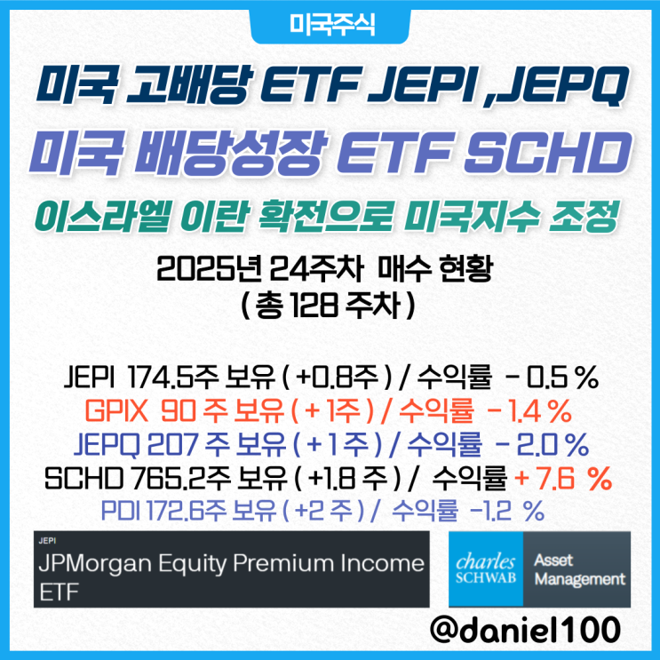 24주 차 6월(ft. <b>이스라엘 이란 확전</b>으로 미국지수 조정)