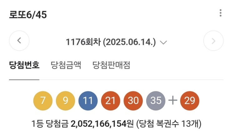  1176회차 로또 결과 분석 당첨번호와 당첨금 상세 공개
