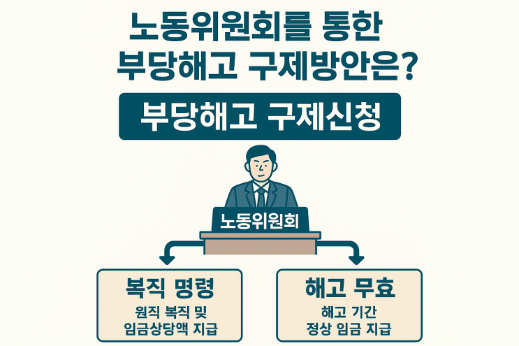 (노동테마) 노동위원회를 통한 부당해고 구제방안은?