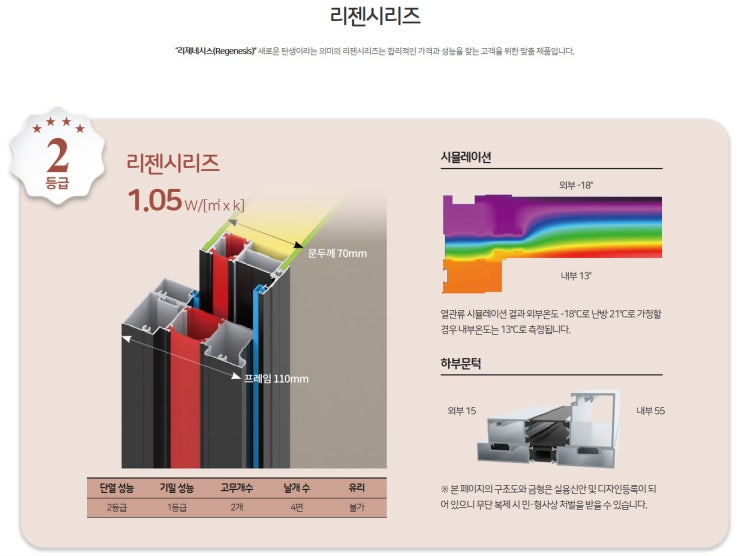 경제적인 가성비 도어 선택, 플러스도어 ‘리젠 시리즈’