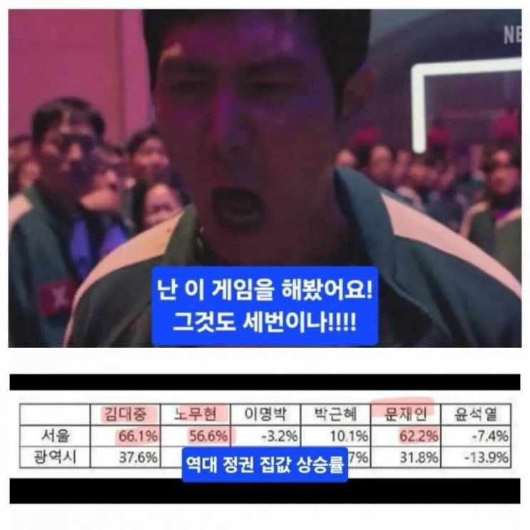 좌파 진보 민주당이 정권을 잡으면 집값이 정말 오르나요?