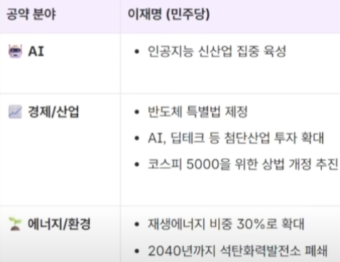 <b>AI 육성</b>과 주식시장 활성화, <b>이재명</b> 정부의 주요 공약 총정리