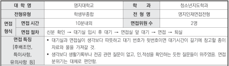  수원CMA창의고국어영어학원 2024학년도 명지대학교 청소년지도학과 학생부종합 명지인재면접전형 면접 기출 문제