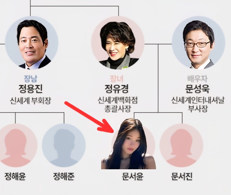 신세계그룹 외손녀 문서윤 프로필, K-POP <b>데뷔</b> ALLDAY... 