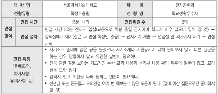  수원CMA국어영어비교과학원 2024학년도 서울과학기술대학교 전자공학과 학생부종합 학교생활우수자전형 면접 기출 문제