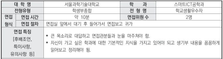  수원CMA입시컨설팅학원 2024학년도 서울과학기술대학교 스마트ICT공학과 학생부종합 학교생활우수자전형 면접 기출 문제