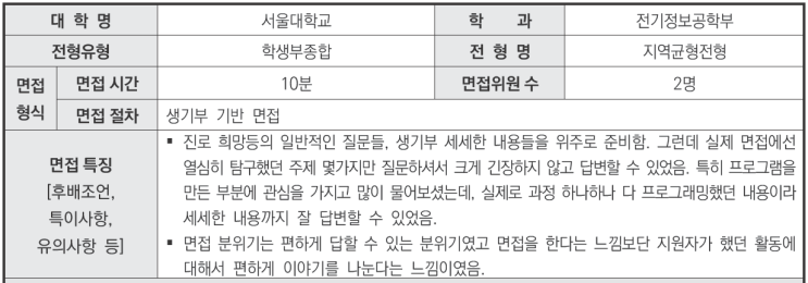  CMA입시컨설팅학원 2024학년도 서울대학교 전기정보공학부 학생부종합 지역균형전형 면접 기출 문제