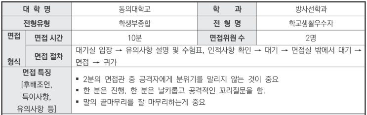  우만동CMA수시비교과컨설팅 2024학년도 동의대학교 방사선학과 학생부종합 학교생활우수자전형 면접 기출 문제
