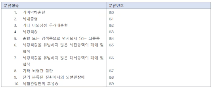 뇌혈관 진단금, 보장 범위와 보험금 지급 기준 정리 뇌혈관 진단금, 보장 범위와 보험금 지급 기준 정리