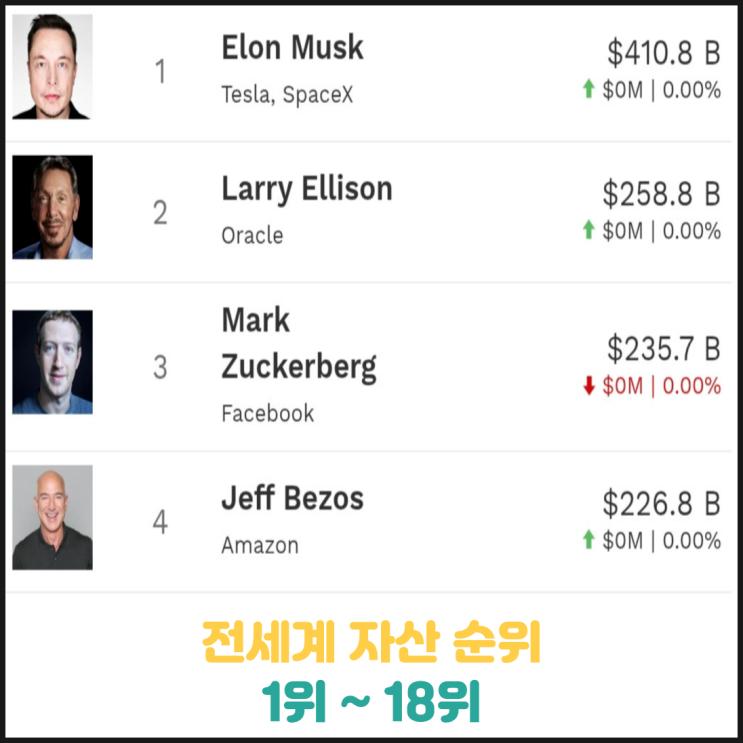 2025년 전세계 자산 순위 2025년 전세계 자산 순위