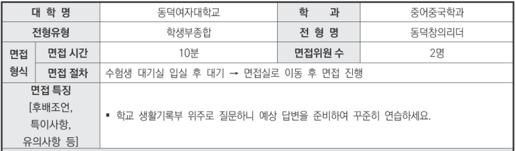  수원CMA수시입시컨설팅 2024학년도 동덕여자대학교 중어중국학과 학생부종합 동덕창의리더전형 면접 기출 문제