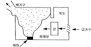소화활동설비